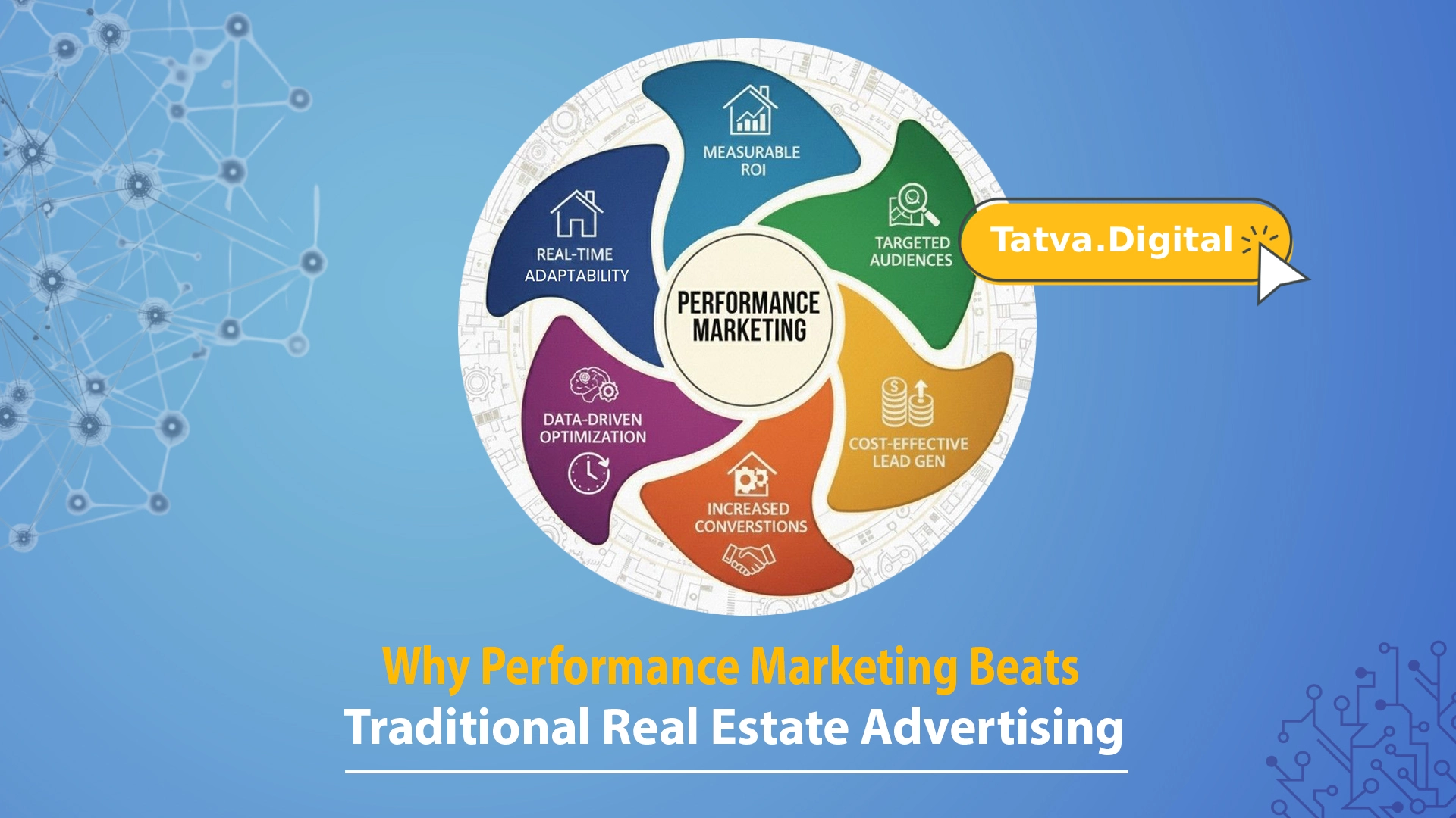Performance marketing for real estate