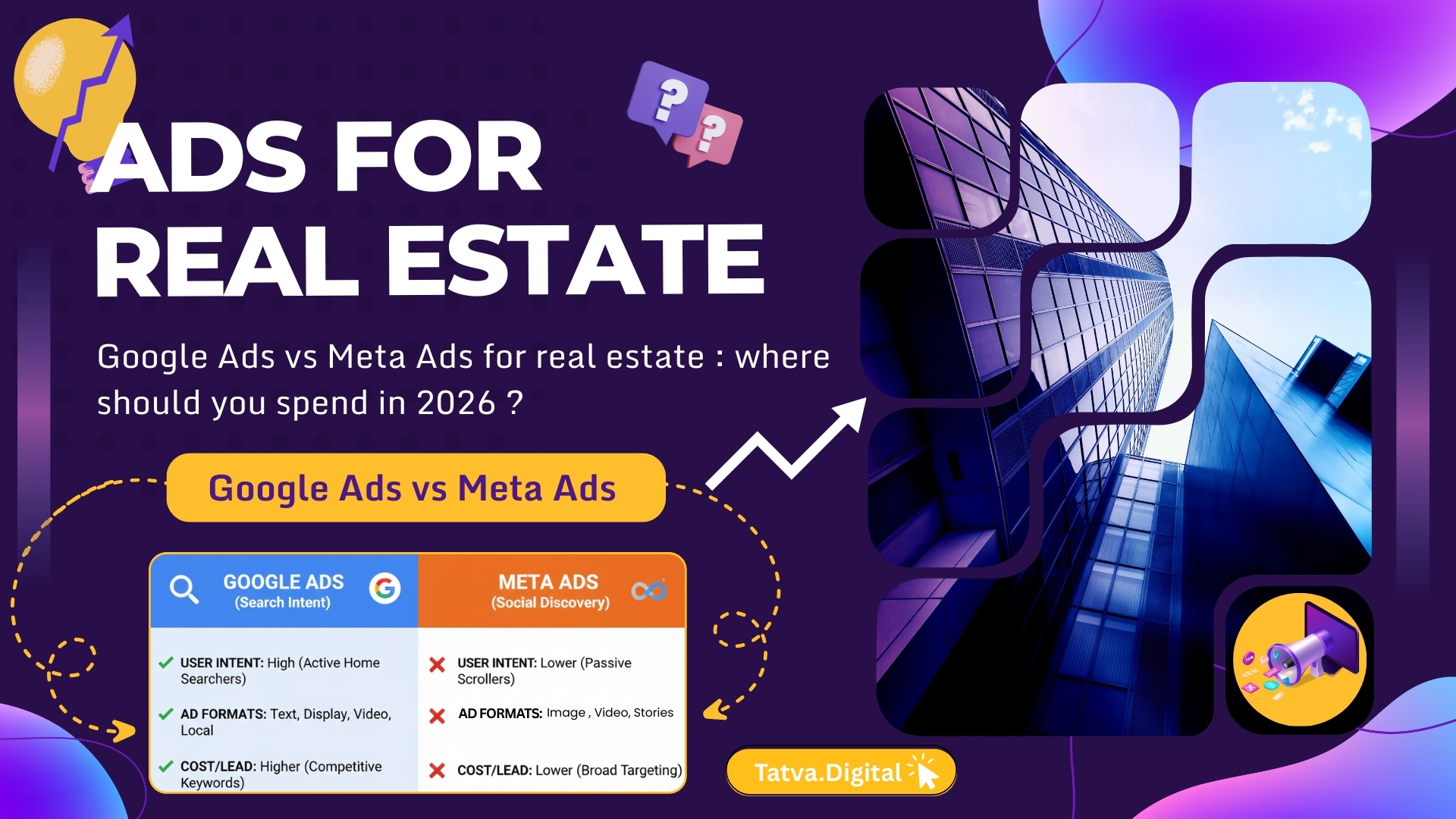 Google Ads vs Meta Ads for Real Estate: Where Should You Spend in 2026 ?