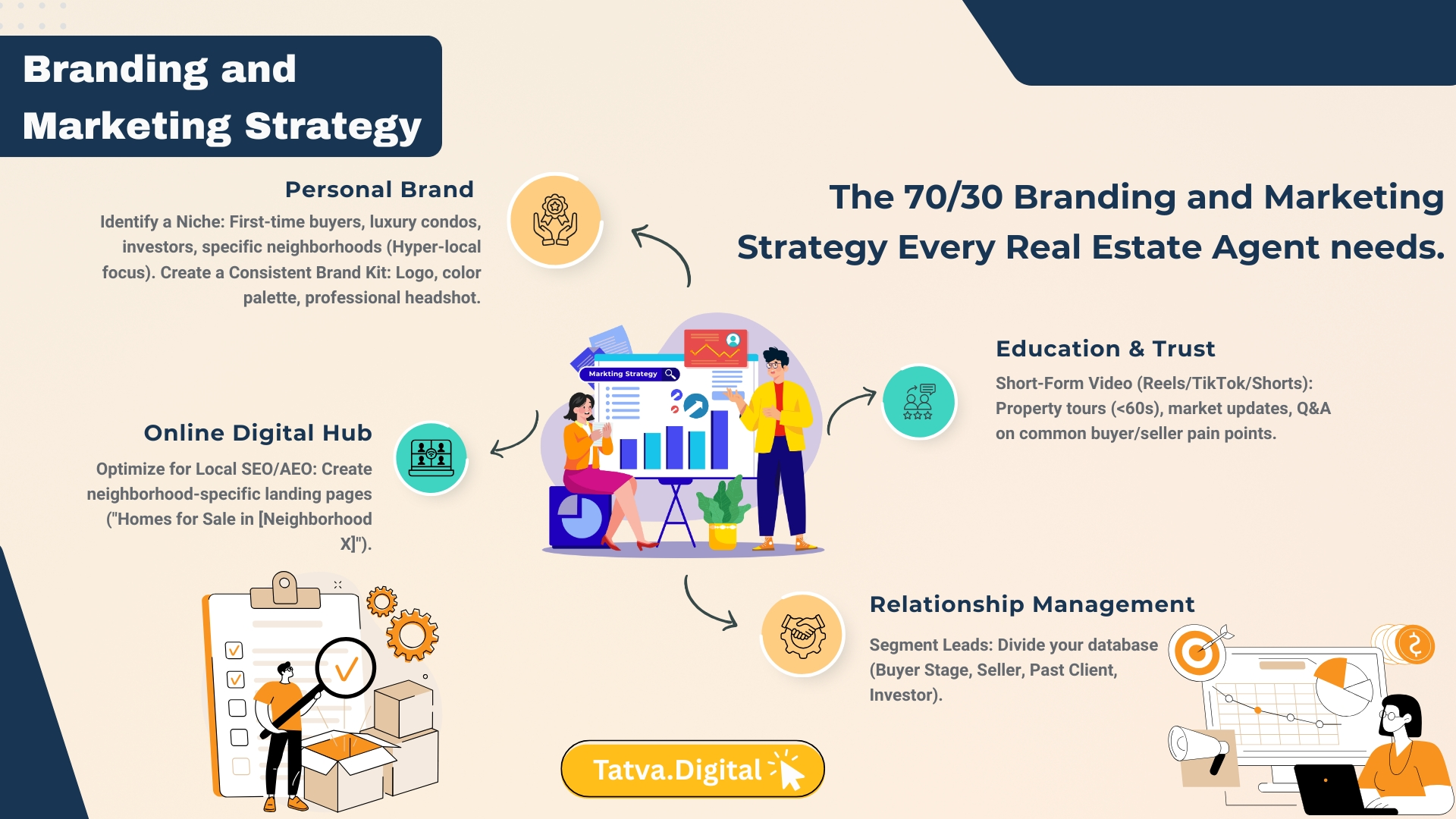 70/30 Branding and Marketing Strategy Every Real Estate