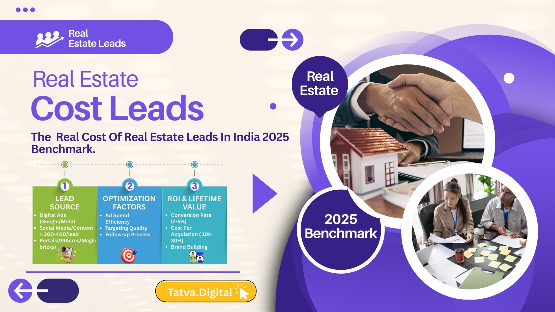 Understanding the real cost of real estate leads in India based on 2025 digital marketing and performance advertising benchmarks.