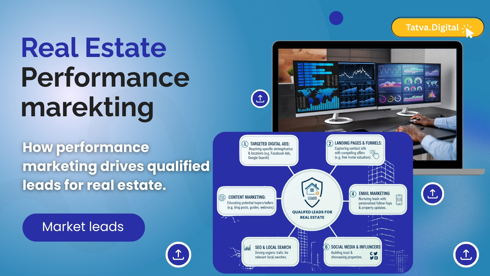 Performance marketing for qualified real estate leads