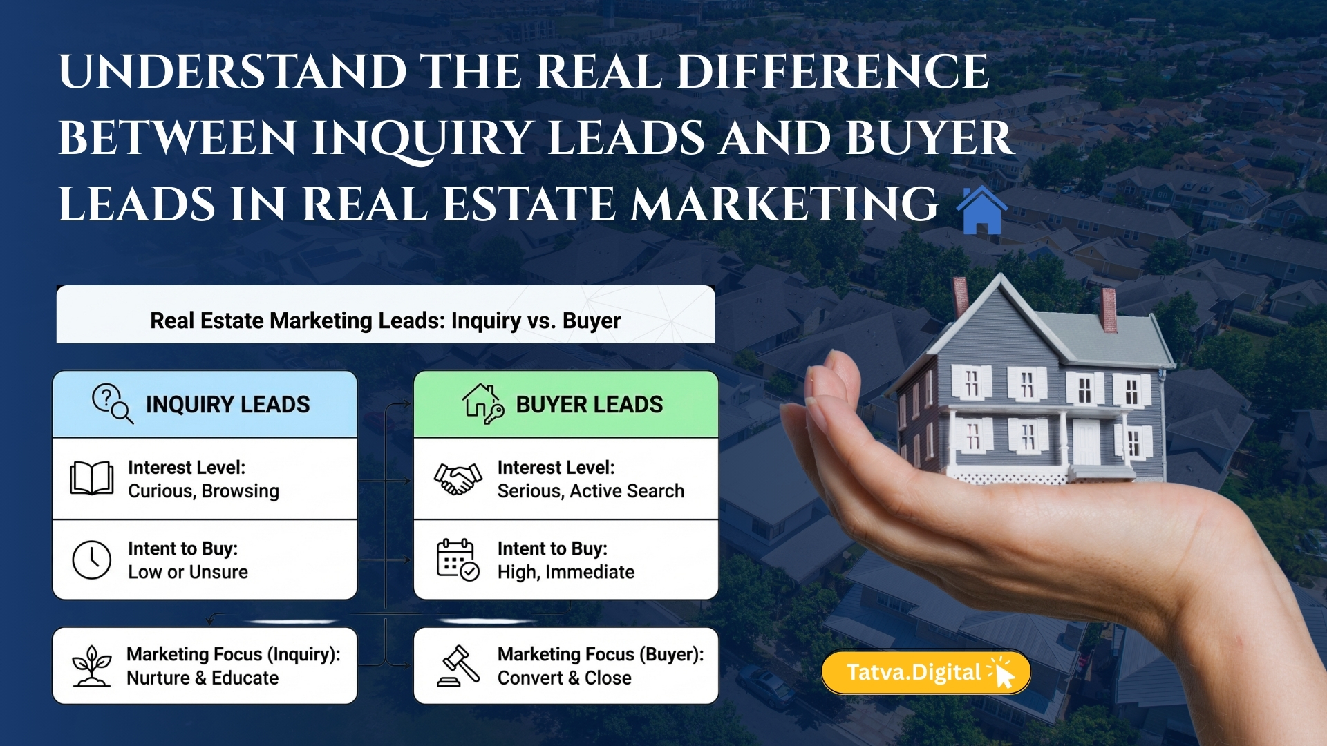 Understand the Real Difference Between Inquiry Leads and Buyer Leads in Real Estate Marketing