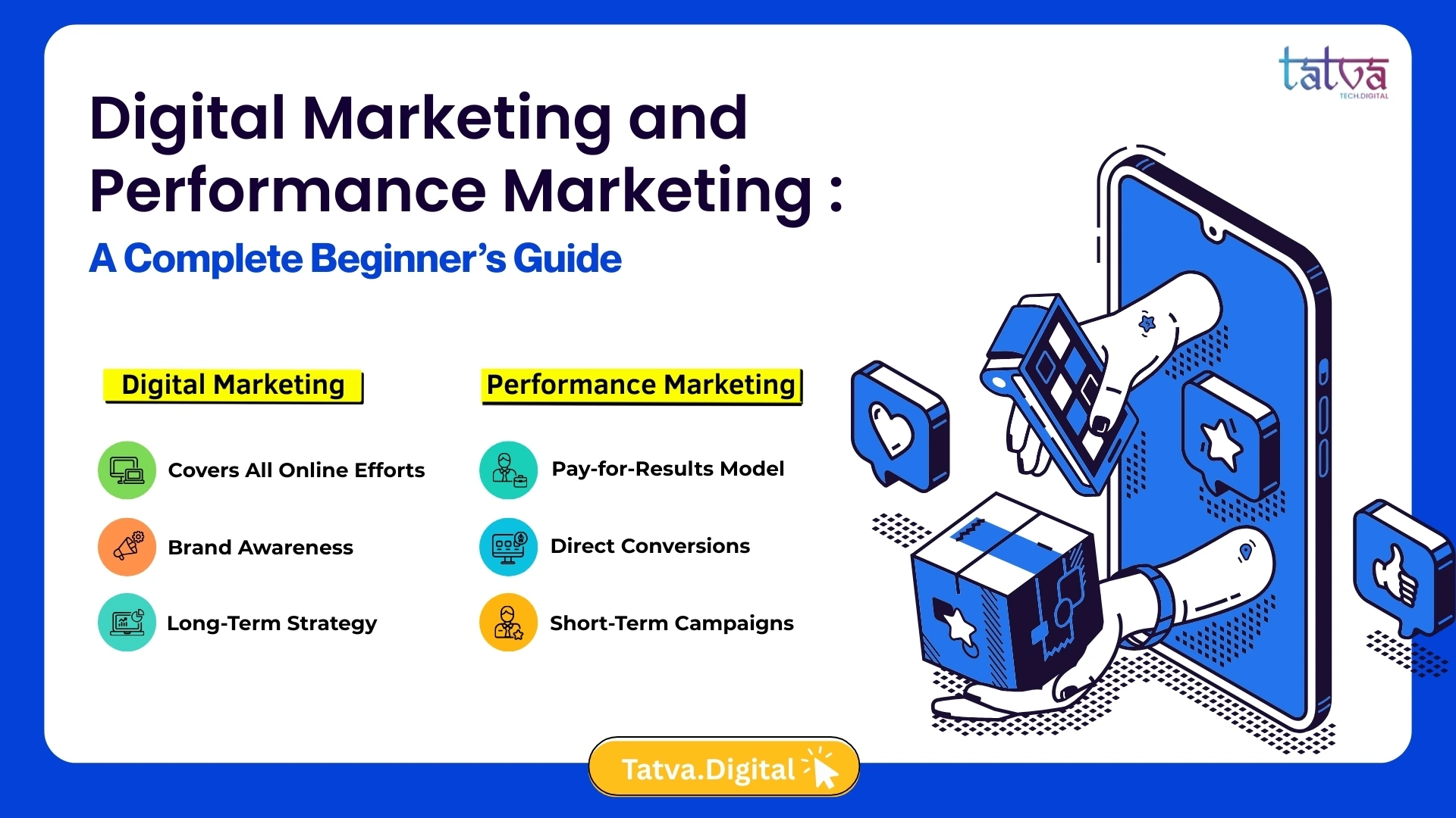 A visual overview explaining how digital marketing and performance marketing work together to drive brand growth and measurable results.