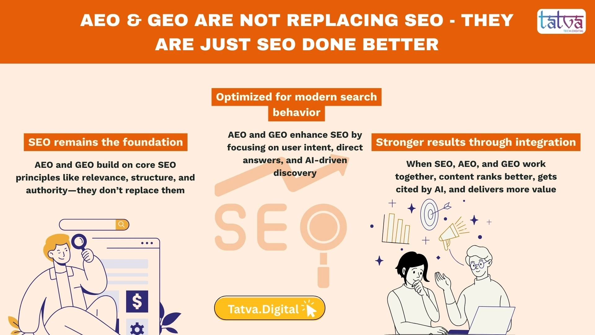 AEO and GEO enhance traditional SEO to improve visibility in AI-powered search results.