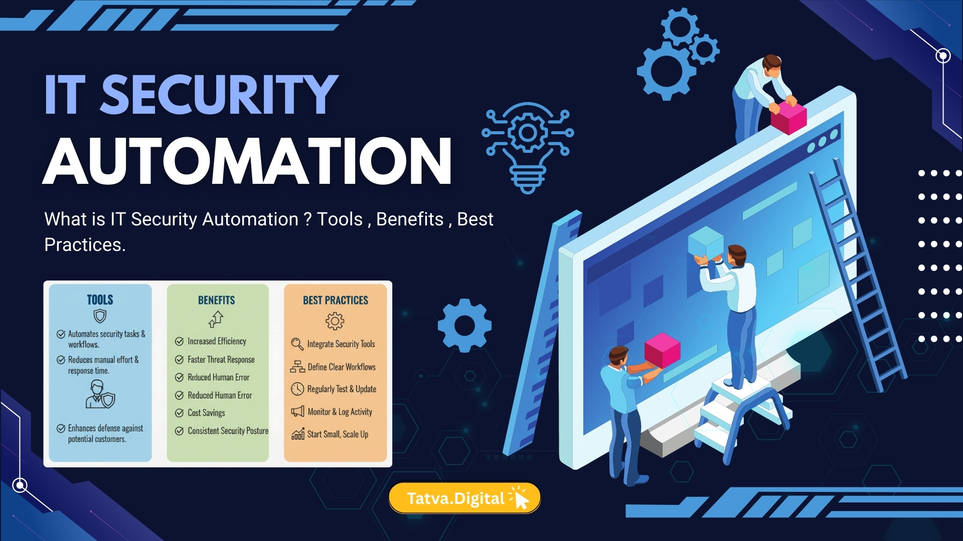 Modern IT Security Automation system with real-time threat detection, SIEM monitoring, and automated incident response tools.