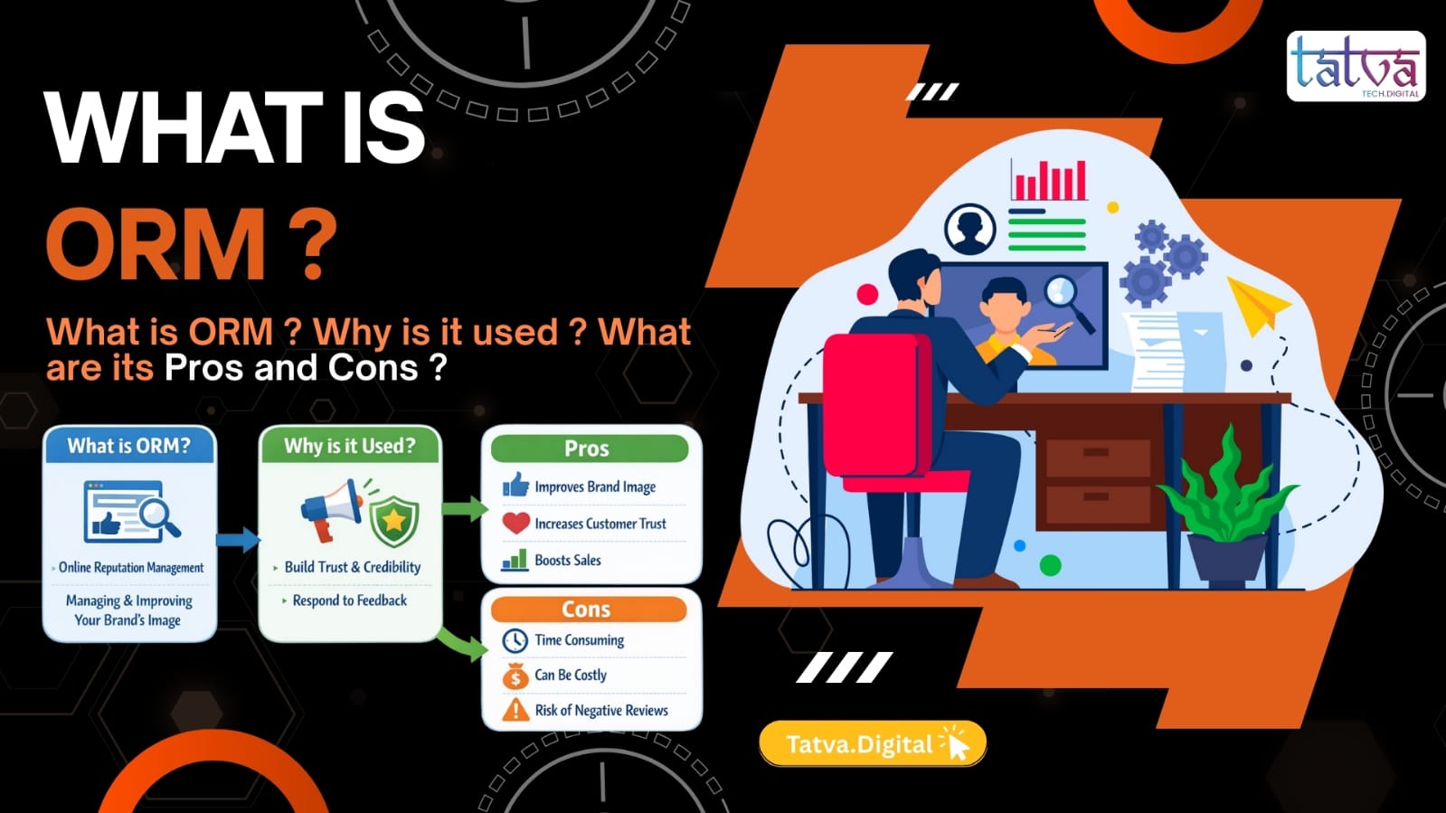 Monitoring reviews and managing brand perception are key parts of online reputation management.