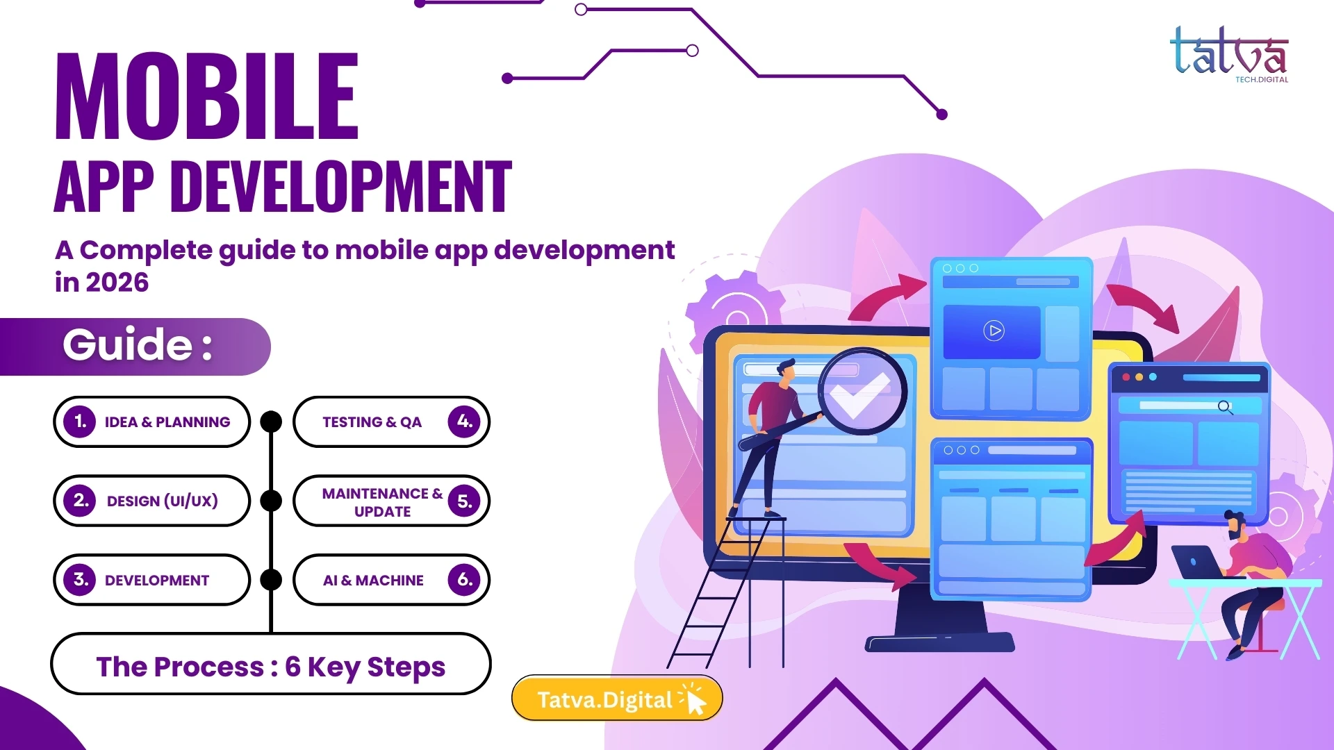 An overview of how mobile apps are planned, designed, built, and optimized using 2026’s latest development technologies.