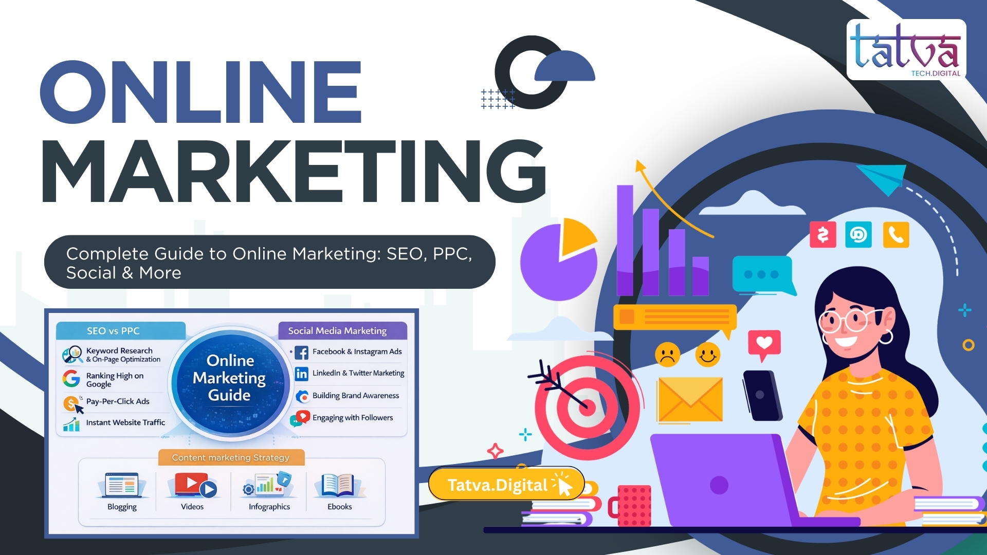 Complete Guide to Online Marketing: SEO, PPC, Social Media & More
