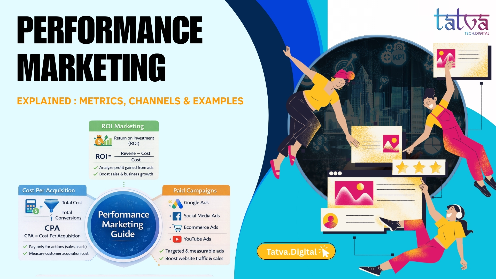 Understand the core pillars of performance marketing — ROI, CPA, and paid campaigns — with this complete visual guide by Tatvatech Digital, a leading IT Company in Noida and Modern Tech Solutions Provider in Delhi NCR.