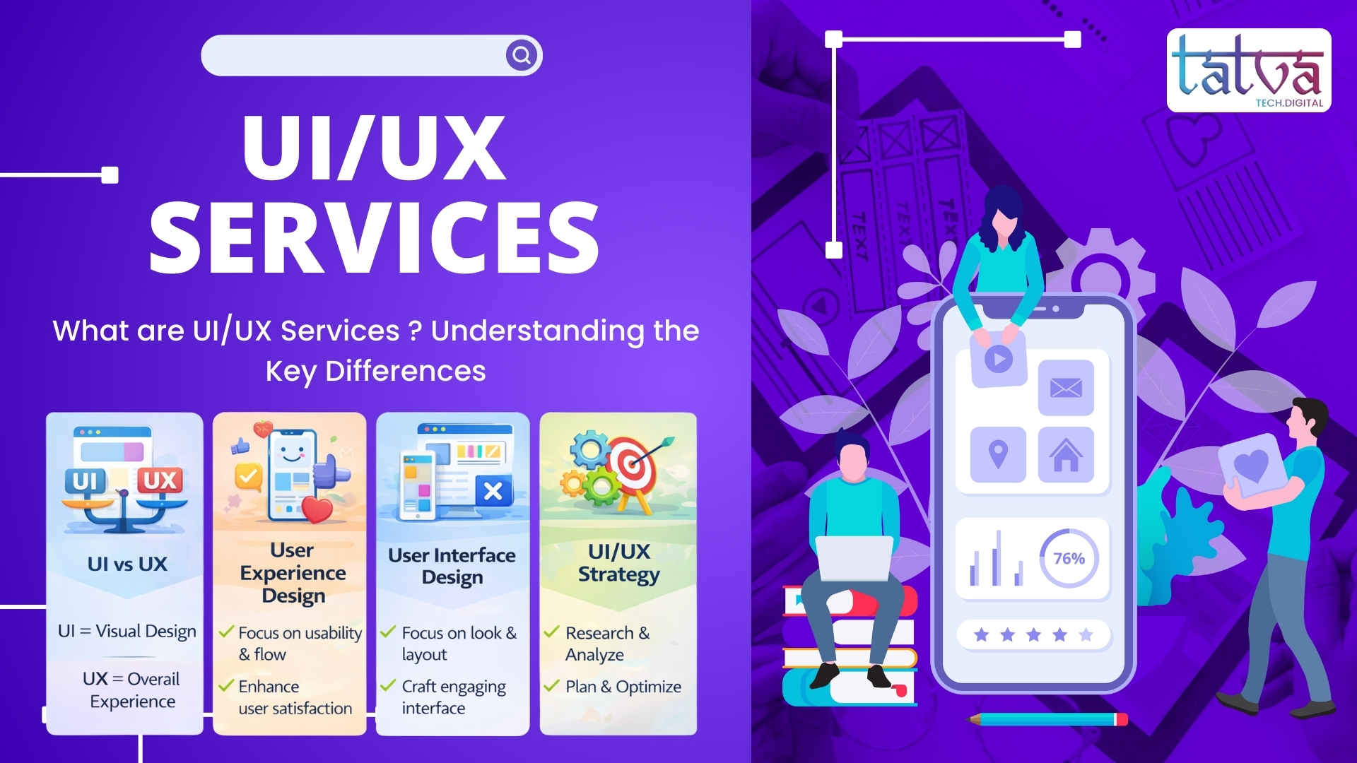 Expert UI/UX services by Tatvatech Digital — IT Company in Noida